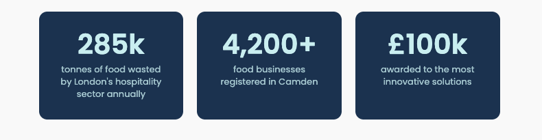 camden food waste challenge