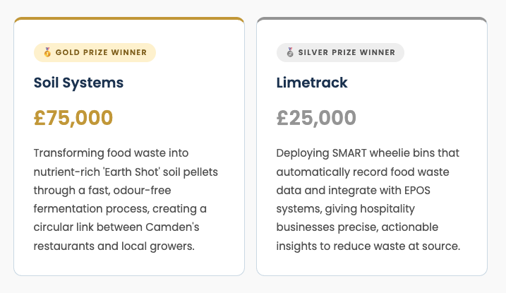 winners camden food waste challenge